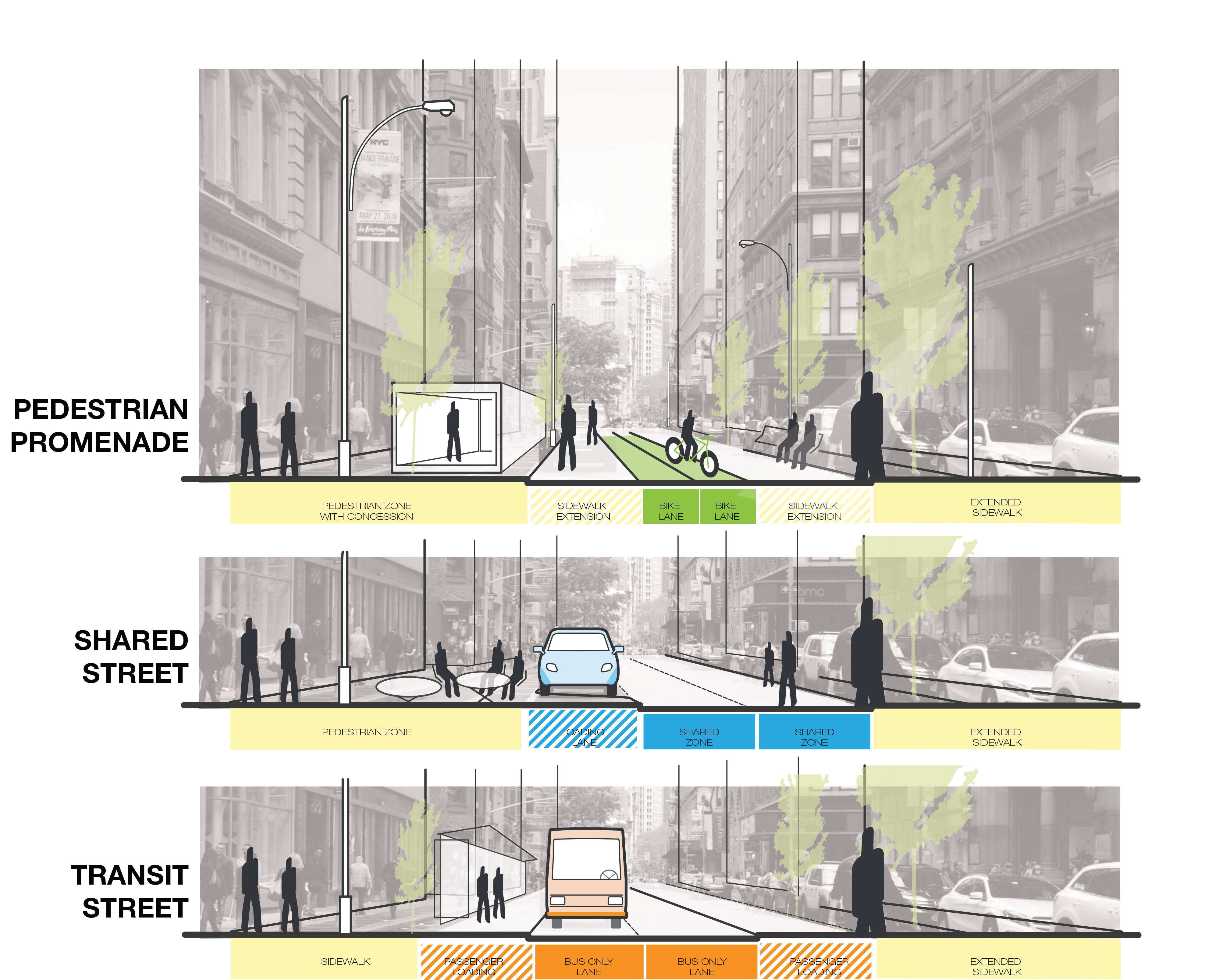 Possible street typologies in a new street network (Arup)