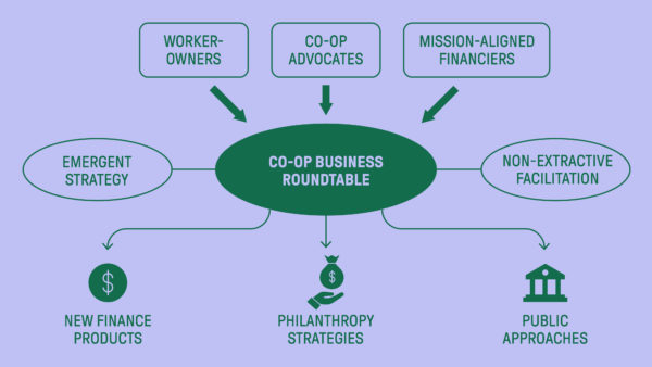 Cooperative Business Roundtable - Urban Design Forum