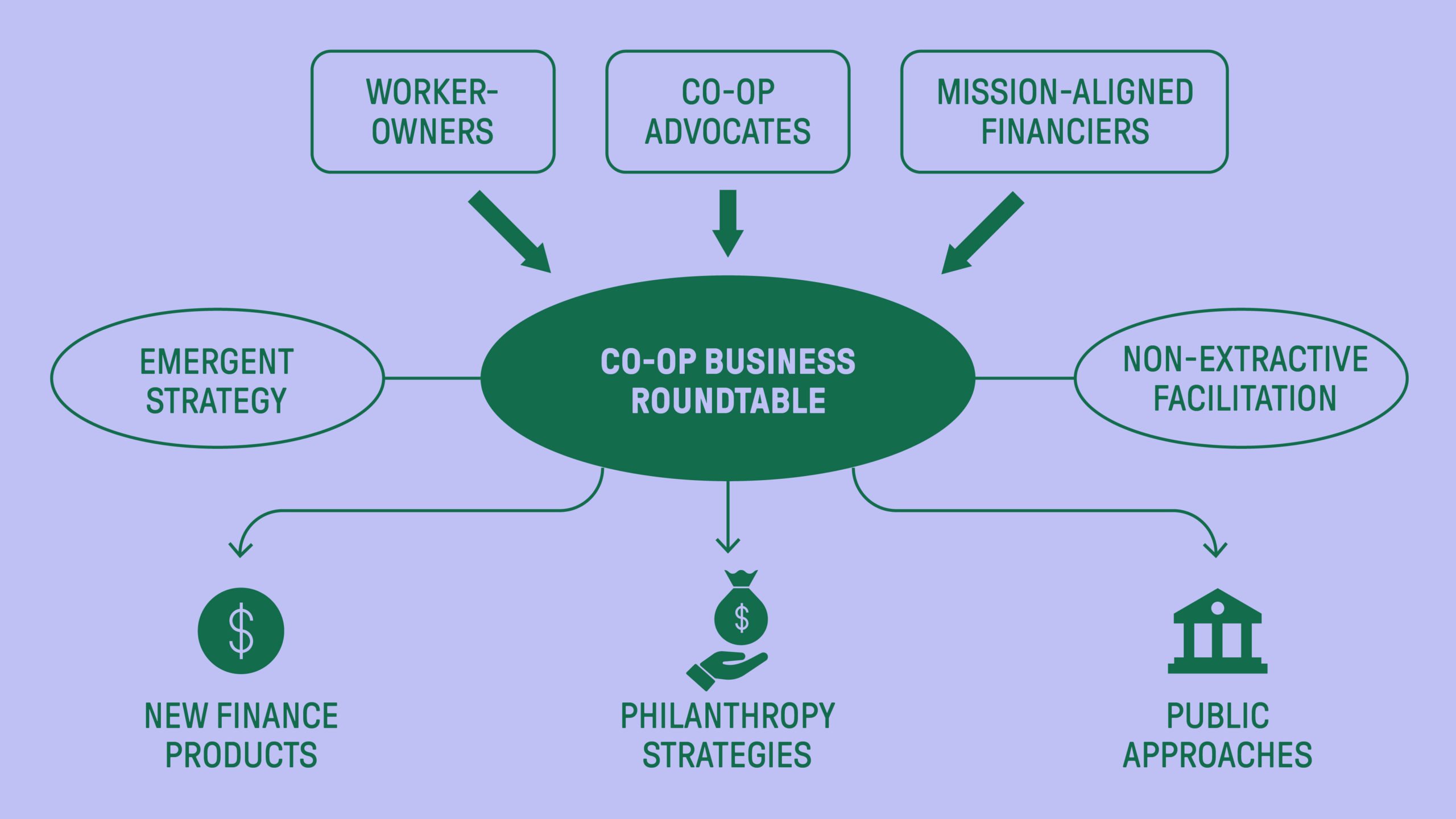 cooperative business model