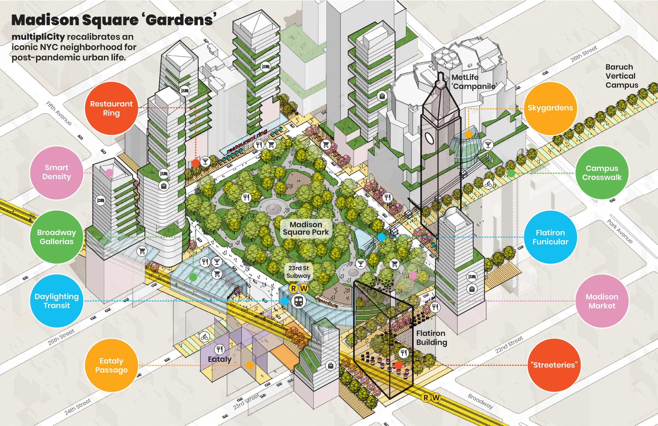 Gallery of Urban Ideas: New Design Approaches - Urban Design Forum