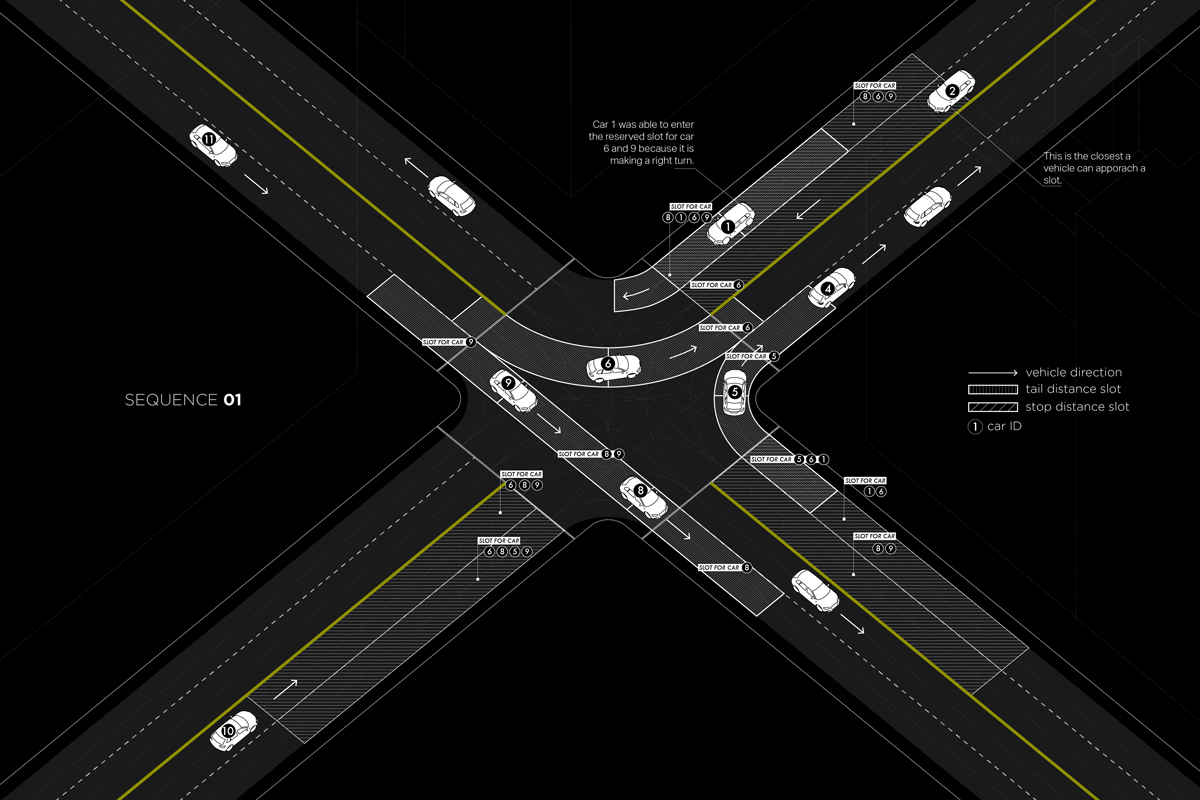 highway intersection diagram