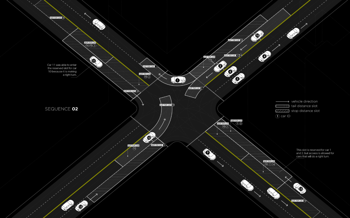 The traffic system needs to be fixed: U-turns, 4 phase lights and