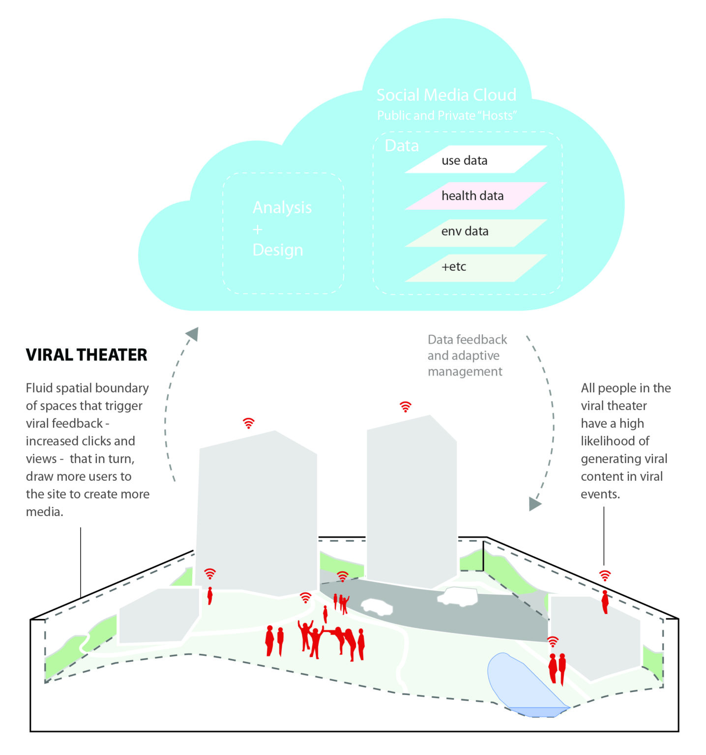 Gallery Of Urban Ideas: New Design Approaches - Urban Design Forum